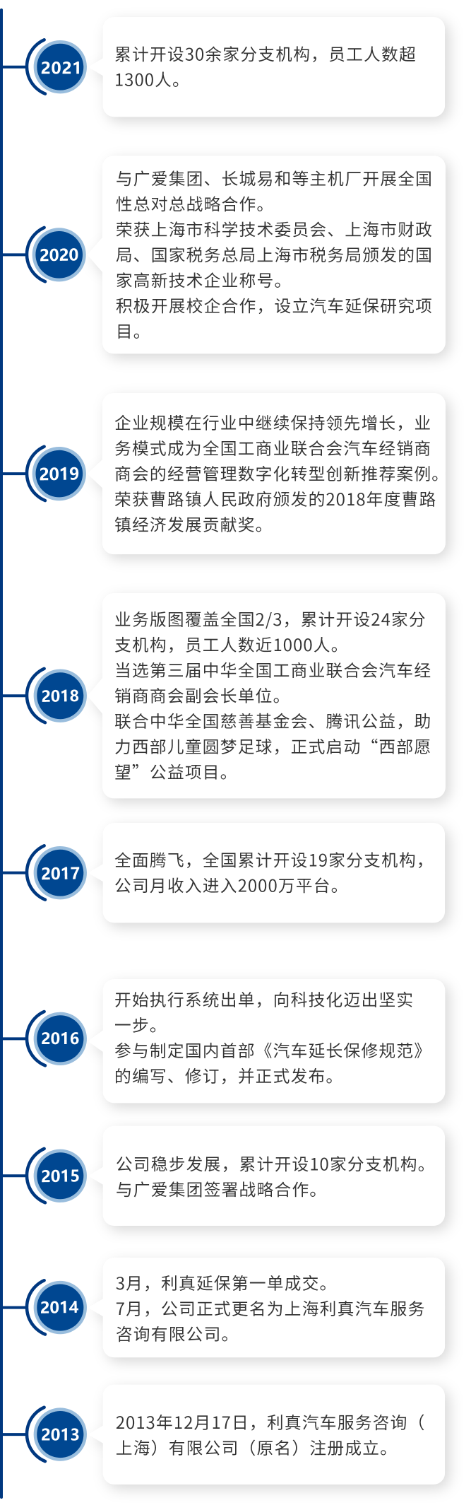 发展历程